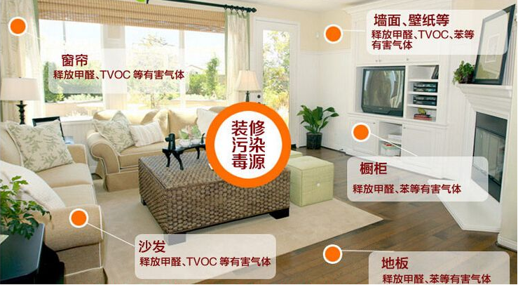 新房裝修時(shí)什么材料比較環(huán)保？